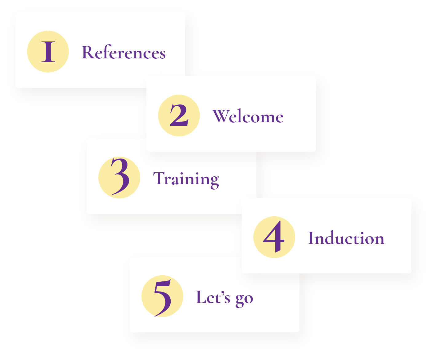 Our Induction Process 2x